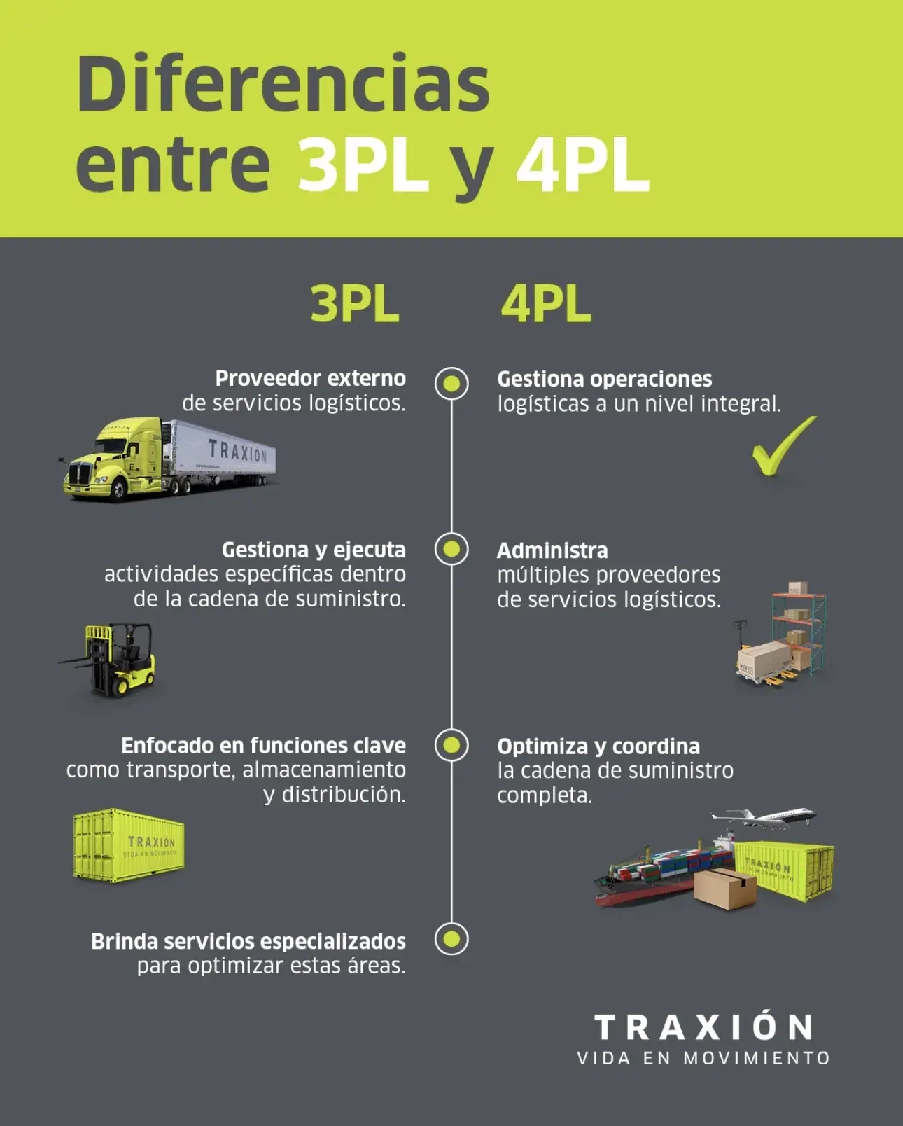 Diferencias entre 3pl y 4pl