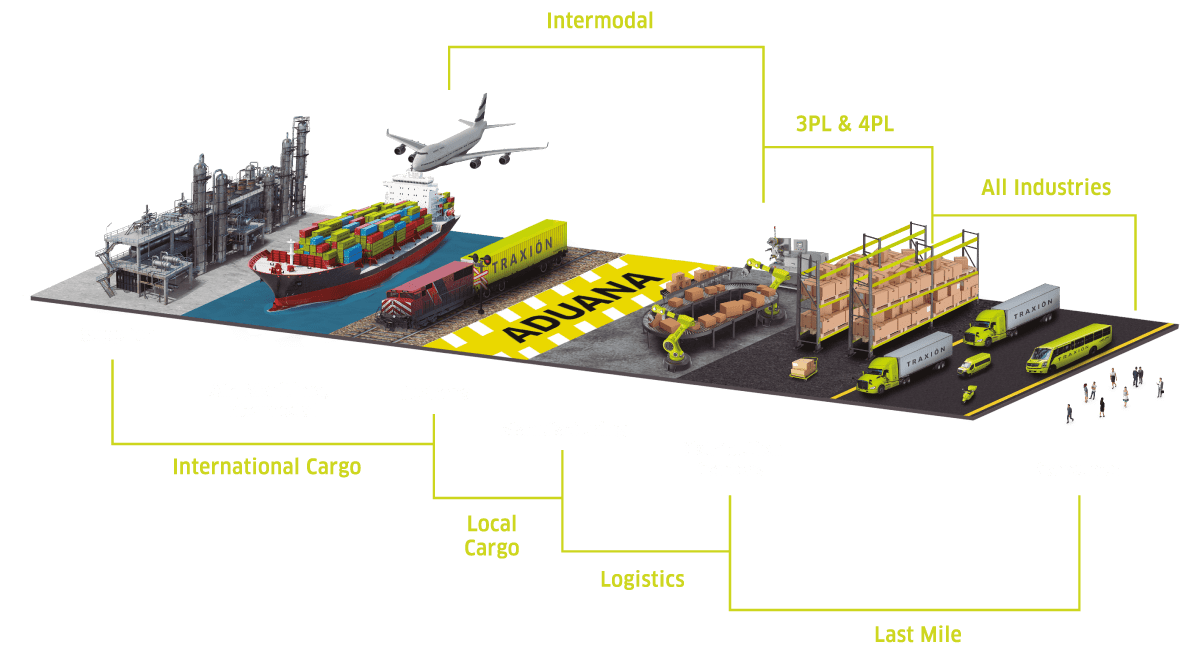 Traxion's supply chain flow from supplier to consumer