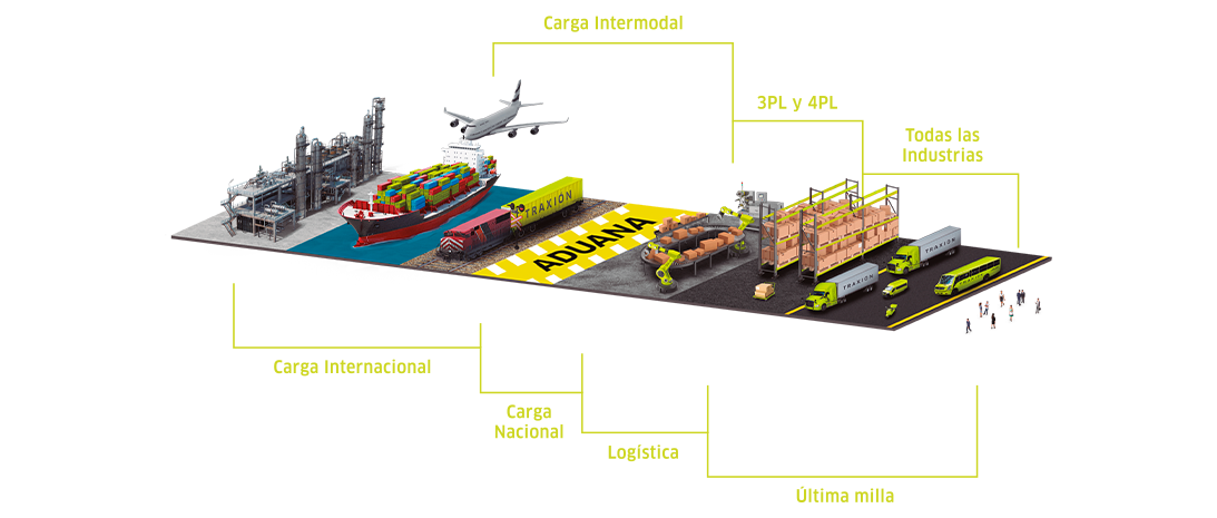 Dimensión completa de los servicios de logística de Traxión